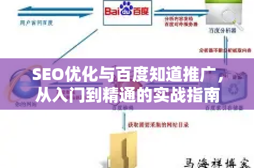 SEO优化与百度知道推广，从入门到精通的实战指南-第1张图片-星博讯-专业SEO_网站优化技巧_搜索引擎排名提升