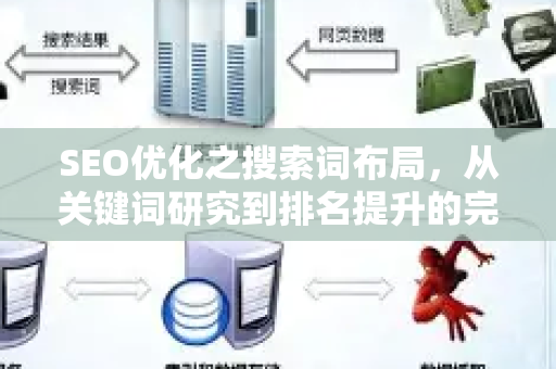SEO优化之搜索词布局,从关键词研究到排名提升的完整指南-第1张图片-星博讯-专业SEO_网站优化技巧_搜索引擎排名提升 SEO优化之搜索词布局,从关键词研究到排名提升的完整指南-第1张图片-星博讯-专业SEO_网站优化技巧_搜索引擎排名提升