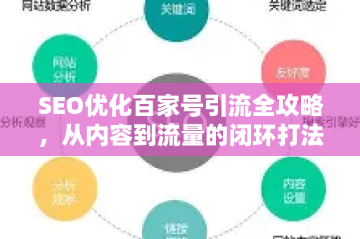 SEO优化百家号引流全攻略,从内容到流量的闭环打法-第1张图片-星博讯-专业SEO_网站优化技巧_搜索引擎排名提升 SEO优化百家号引流全攻略,从内容到流量的闭环打法-第1张图片-星博讯-专业SEO_网站优化技巧_搜索引擎排名提升