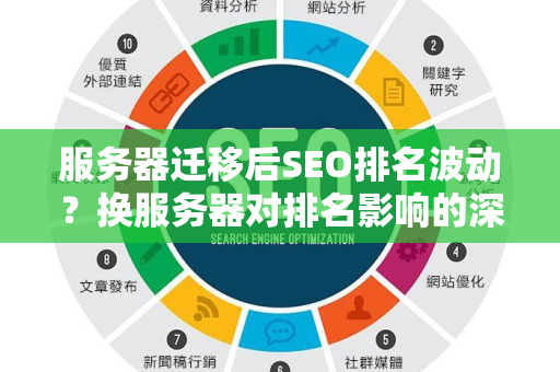服务器迁移后SEO排名波动？换服务器对排名影响的深度解析与应对策略-第1张图片-星博讯-专业SEO_网站优化技巧_搜索引擎排名提升