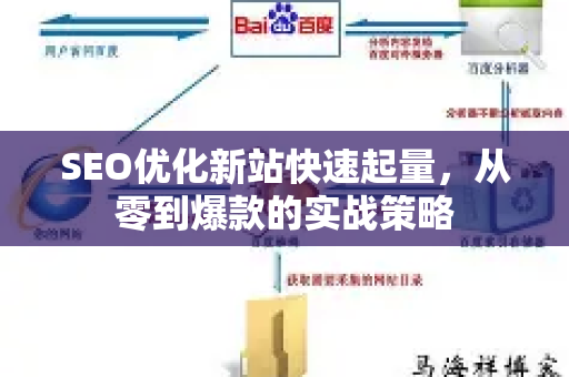 SEO优化新站快速起量，从零到爆款的实战策略-第1张图片-星博讯-专业SEO_网站优化技巧_搜索引擎排名提升