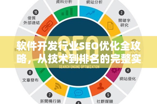 软件开发行业SEO优化全攻略，从技术到排名的完整实战指南-第1张图片-星博讯-专业SEO_网站优化技巧_搜索引擎排名提升