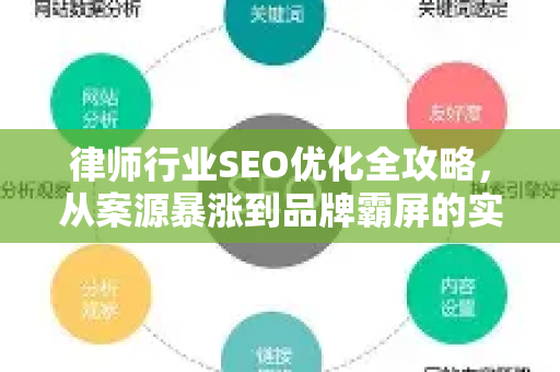 律师行业SEO优化全攻略,从案源暴涨到品牌霸屏的实战方法-第1张图片-星博讯-专业SEO_网站优化技巧_搜索引擎排名提升 律师行业SEO优化全攻略,从案源暴涨到品牌霸屏的实战方法-第1张图片-星博讯-专业SEO_网站优化技巧_搜索引擎排名提升