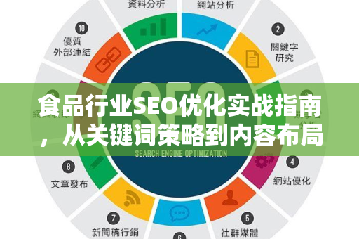 食品行业SEO优化实战指南,从关键词策略到内容布局-第1张图片-星博讯-专业SEO_网站优化技巧_搜索引擎排名提升 食品行业SEO优化实战指南,从关键词策略到内容布局-第1张图片-星博讯-专业SEO_网站优化技巧_搜索引擎排名提升