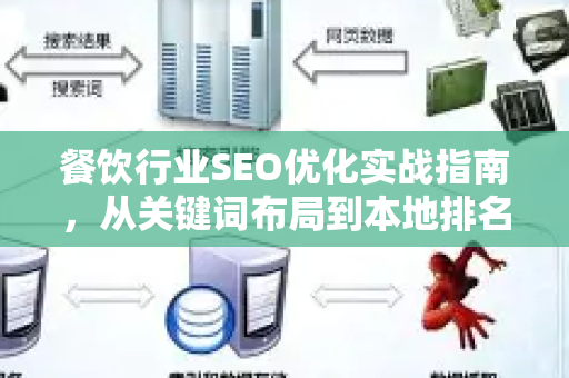 餐饮行业SEO优化实战指南,从关键词布局到本地排名提升-第1张图片-星博讯-专业SEO_网站优化技巧_搜索引擎排名提升 餐饮行业SEO优化实战指南,从关键词布局到本地排名提升-第1张图片-星博讯-专业SEO_网站优化技巧_搜索引擎排名提升