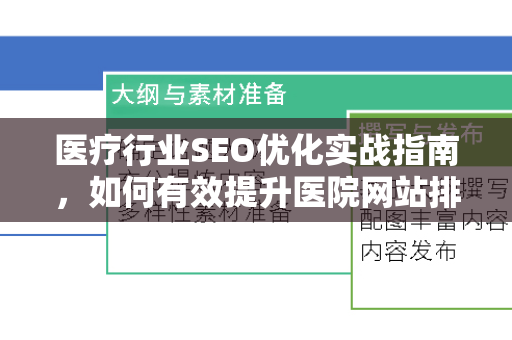 医疗行业SEO优化实战指南，如何有效提升医院网站排名与转化-第1张图片-星博讯-专业SEO_网站优化技巧_搜索引擎排名提升