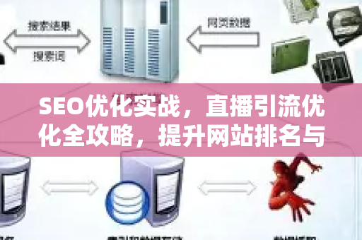 SEO优化实战,直播引流优化全攻略,提升网站排名与流量-第1张图片-星博讯-专业SEO_网站优化技巧_搜索引擎排名提升 SEO优化实战,直播引流优化全攻略,提升网站排名与流量-第1张图片-星博讯-专业SEO_网站优化技巧_搜索引擎排名提升