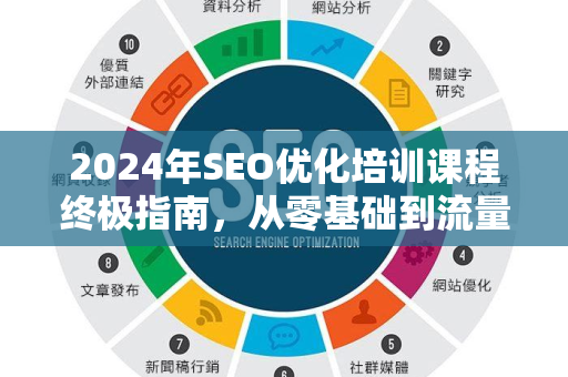2024年SEO优化培训课程终极指南，从零基础到流量暴增的实战秘籍-第1张图片-星博讯-专业SEO_网站优化技巧_搜索引擎排名提升