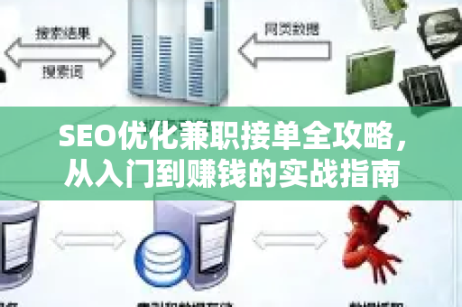 SEO优化兼职接单全攻略,从入门到赚钱的实战指南-第1张图片-星博讯-专业SEO_网站优化技巧_搜索引擎排名提升 SEO优化兼职接单全攻略,从入门到赚钱的实战指南-第1张图片-星博讯-专业SEO_网站优化技巧_搜索引擎排名提升