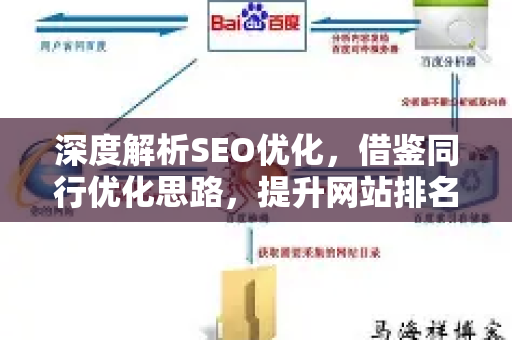 深度解析SEO优化,借鉴同行优化思路,提升网站排名-第1张图片-星博讯-专业SEO_网站优化技巧_搜索引擎排名提升 深度解析SEO优化,借鉴同行优化思路,提升网站排名-第1张图片-星博讯-专业SEO_网站优化技巧_搜索引擎排名提升