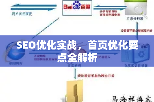 SEO优化实战,首页优化要点全解析-第1张图片-星博讯-专业SEO_网站优化技巧_搜索引擎排名提升 SEO优化实战,首页优化要点全解析-第1张图片-星博讯-专业SEO_网站优化技巧_搜索引擎排名提升