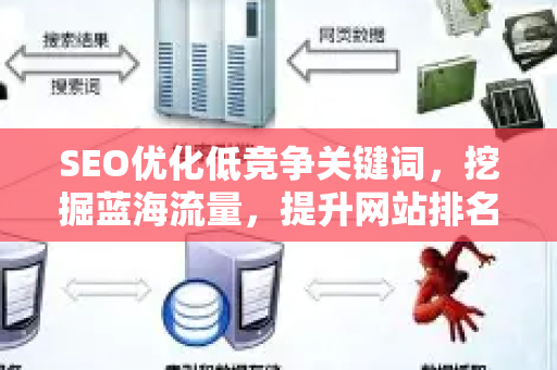 SEO优化低竞争关键词,挖掘蓝海流量,提升网站排名的实战策略-第1张图片-星博讯-专业SEO_网站优化技巧_搜索引擎排名提升 SEO优化低竞争关键词,挖掘蓝海流量,提升网站排名的实战策略-第1张图片-星博讯-专业SEO_网站优化技巧_搜索引擎排名提升