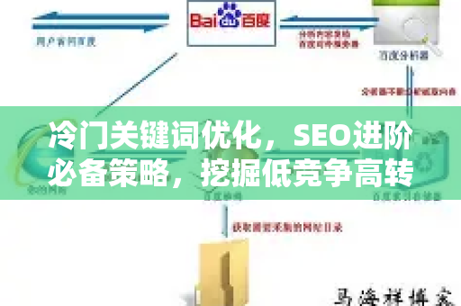 冷门关键词优化,SEO进阶必备策略,挖掘低竞争高转化流量-第1张图片-星博讯-专业SEO_网站优化技巧_搜索引擎排名提升 冷门关键词优化,SEO进阶必备策略,挖掘低竞争高转化流量-第1张图片-星博讯-专业SEO_网站优化技巧_搜索引擎排名提升