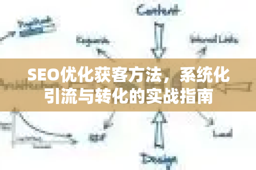 SEO优化获客方法,系统化引流与转化的实战指南-第1张图片-星博讯-专业SEO_网站优化技巧_搜索引擎排名提升 SEO优化获客方法,系统化引流与转化的实战指南-第1张图片-星博讯-专业SEO_网站优化技巧_搜索引擎排名提升