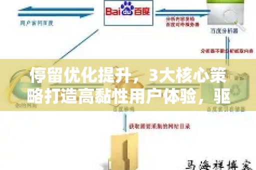 停留优化提升,3大核心策略打造高黏性用户体验,驱动网站价值飞跃-第1张图片-星博讯-专业SEO_网站优化技巧_搜索引擎排名提升 停留优化提升,3大核心策略打造高黏性用户体验,驱动网站价值飞跃-第1张图片-星博讯-专业SEO_网站优化技巧_搜索引擎排名提升