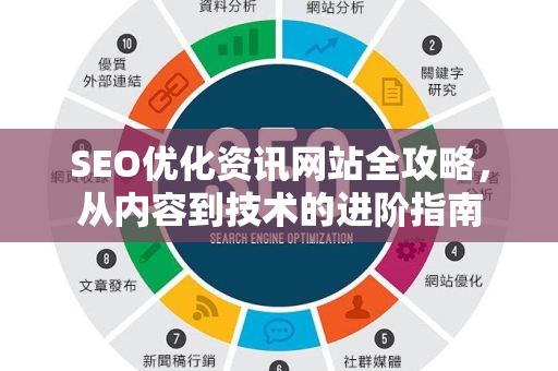 SEO优化资讯网站全攻略,从内容到技术的进阶指南-第1张图片-星博讯-专业SEO_网站优化技巧_搜索引擎排名提升 SEO优化资讯网站全攻略,从内容到技术的进阶指南-第1张图片-星博讯-专业SEO_网站优化技巧_搜索引擎排名提升