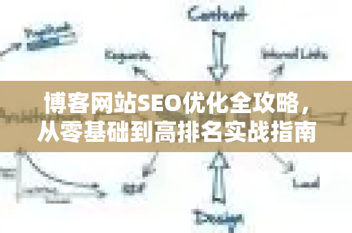 博客网站SEO优化全攻略，从零基础到高排名实战指南-第1张图片-星博讯-专业SEO_网站优化技巧_搜索引擎排名提升