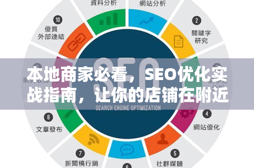 本地商家必看,SEO优化实战指南,让你的店铺在附近搜索中脱颖而出-第1张图片-星博讯-专业SEO_网站优化技巧_搜索引擎排名提升 本地商家必看,SEO优化实战指南,让你的店铺在附近搜索中脱颖而出-第1张图片-星博讯-专业SEO_网站优化技巧_搜索引擎排名提升