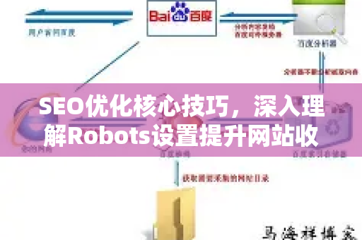 SEO优化核心技巧,深入理解Robots设置提升网站收录-第1张图片-星博讯-专业SEO_网站优化技巧_搜索引擎排名提升 SEO优化核心技巧,深入理解Robots设置提升网站收录-第1张图片-星博讯-专业SEO_网站优化技巧_搜索引擎排名提升
