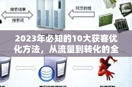 2023年必知的10大获客优化方法，从流量到转化的全链路指南-第1张图片-星博讯-专业SEO_网站优化技巧_搜索引擎排名提升