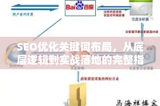 SEO优化关键词布局，从底层逻辑到实战落地的完整指南-第1张图片-星博讯-专业SEO_网站优化技巧_搜索引擎排名提升