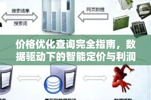 价格优化查询完全指南,数据驱动下的智能定价与利润最大化策略-第1张图片-星博讯-专业SEO_网站优化技巧_搜索引擎排名提升 价格优化查询完全指南,数据驱动下的智能定价与利润最大化策略-第1张图片-星博讯-专业SEO_网站优化技巧_搜索引擎排名提升