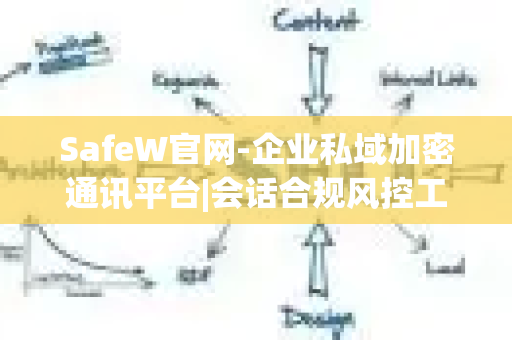 SafeW官网-企业私域加密通讯平台|会话合规风控工具下载