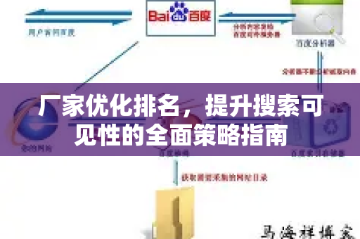厂家优化排名，提升搜索可见性的全面策略指南-第1张图片-星博讯-专业SEO_网站优化技巧_搜索引擎排名提升