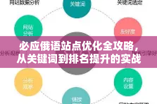 必应俄语站点优化全攻略，从关键词到排名提升的实战指南