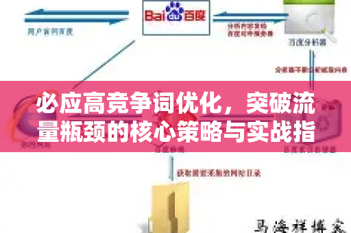 必应高竞争词优化，突破流量瓶颈的核心策略与实战指南