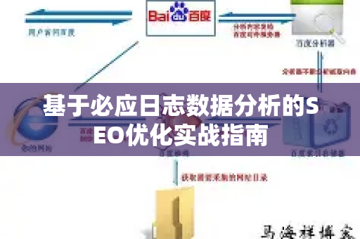 基于必应日志数据分析的SEO优化实战指南