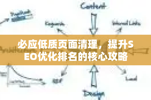 必应低质页面清理，提升SEO优化排名的核心攻略