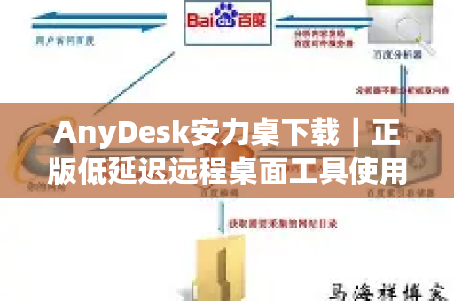 AnyDesk安力桌下载｜正版低延迟远程桌面工具使用全攻略