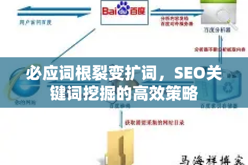 必应词根裂变扩词，SEO关键词挖掘的高效策略