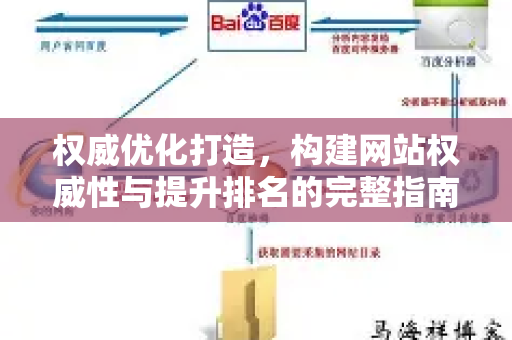 权威优化打造，构建网站权威性与提升排名的完整指南-第1张图片-星博讯-专业SEO_网站优化技巧_搜索引擎排名提升