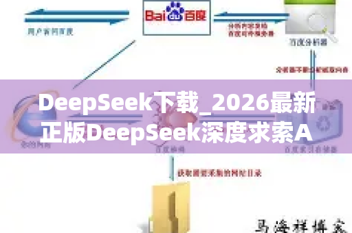 DeepSeek下载_2026最新正版DeepSeek深度求索AI大模型官网安装教程