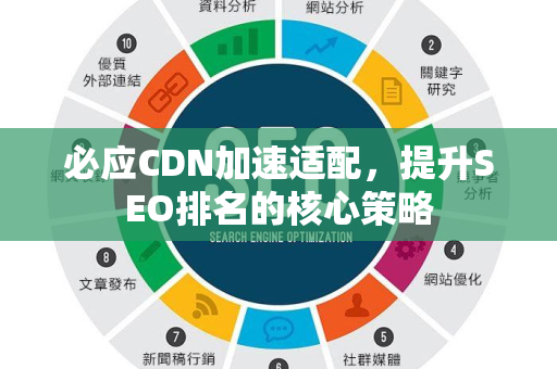必应CDN加速适配，提升SEO排名的核心策略