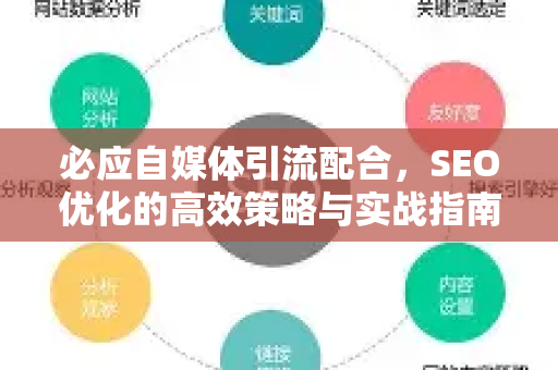 必应自媒体引流配合，SEO优化的高效策略与实战指南