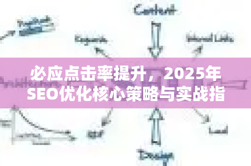 必应点击率提升，2025年SEO优化核心策略与实战指南-第1张图片-星博讯-专业SEO_网站优化技巧_搜索引擎排名提升