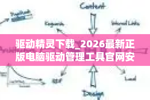 驱动精灵下载_2026最新正版电脑驱动管理工具官网安装教程