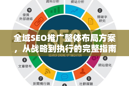 全域SEO推广整体布局方案，从战略到执行的完整指南