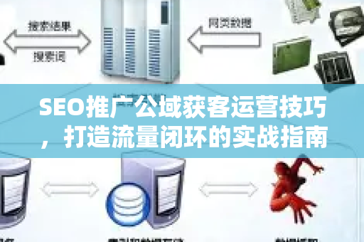 SEO推广公域获客运营技巧，打造流量闭环的实战指南