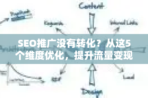 SEO推广没有转化？从这5个维度优化，提升流量变现率