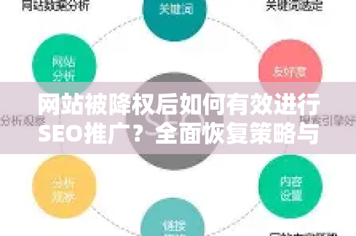 网站被降权后如何有效进行SEO推广？全面恢复策略与实战指南