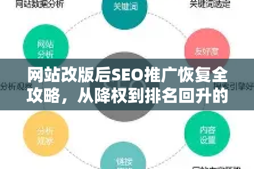 网站改版后SEO推广恢复全攻略，从降权到排名回升的实战方法