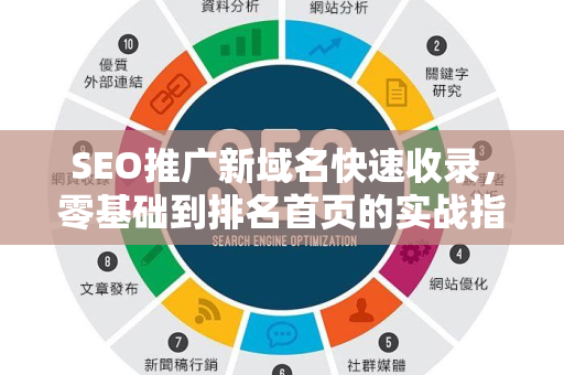 SEO推广新域名快速收录，零基础到排名首页的实战指南