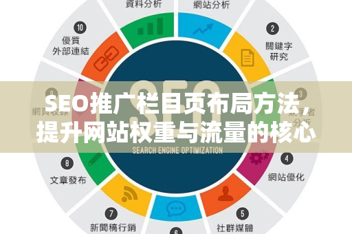 SEO推广栏目页布局方法，提升网站权重与流量的核心策略