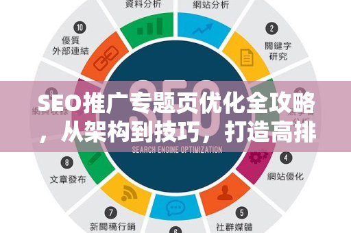 SEO推广专题页优化全攻略，从架构到技巧，打造高排名流量入口