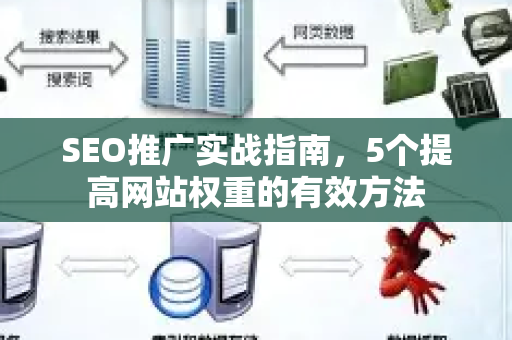 SEO推广实战指南，5个提高网站权重的有效方法