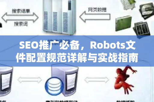 SEO推广必备，Robots文件配置规范详解与实战指南